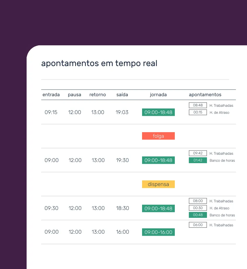 Automated time records by Pontotel