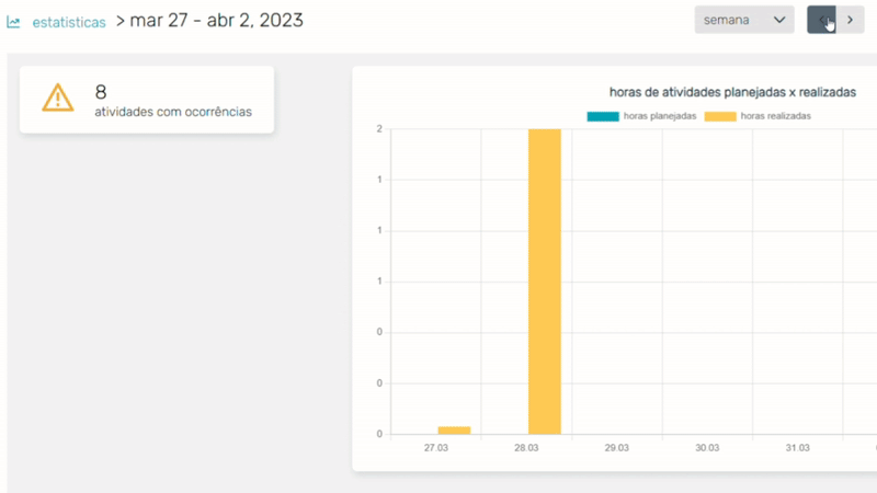Gif showing reports and dashboards in Pontotel Timesheet