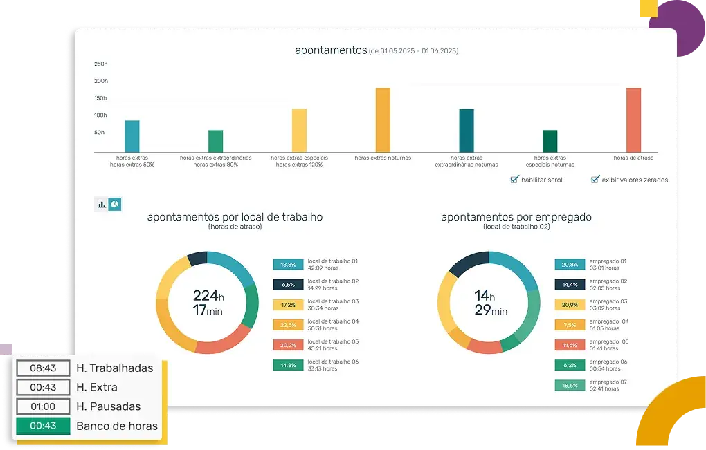 Pontotel workforce dashboard with key indicators